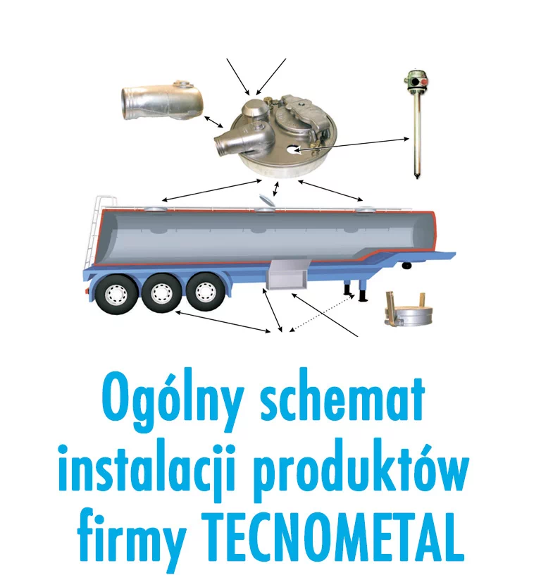 Ogólny schemat instalacji produktów firmy Tecnometal